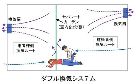 ダブル換気システム